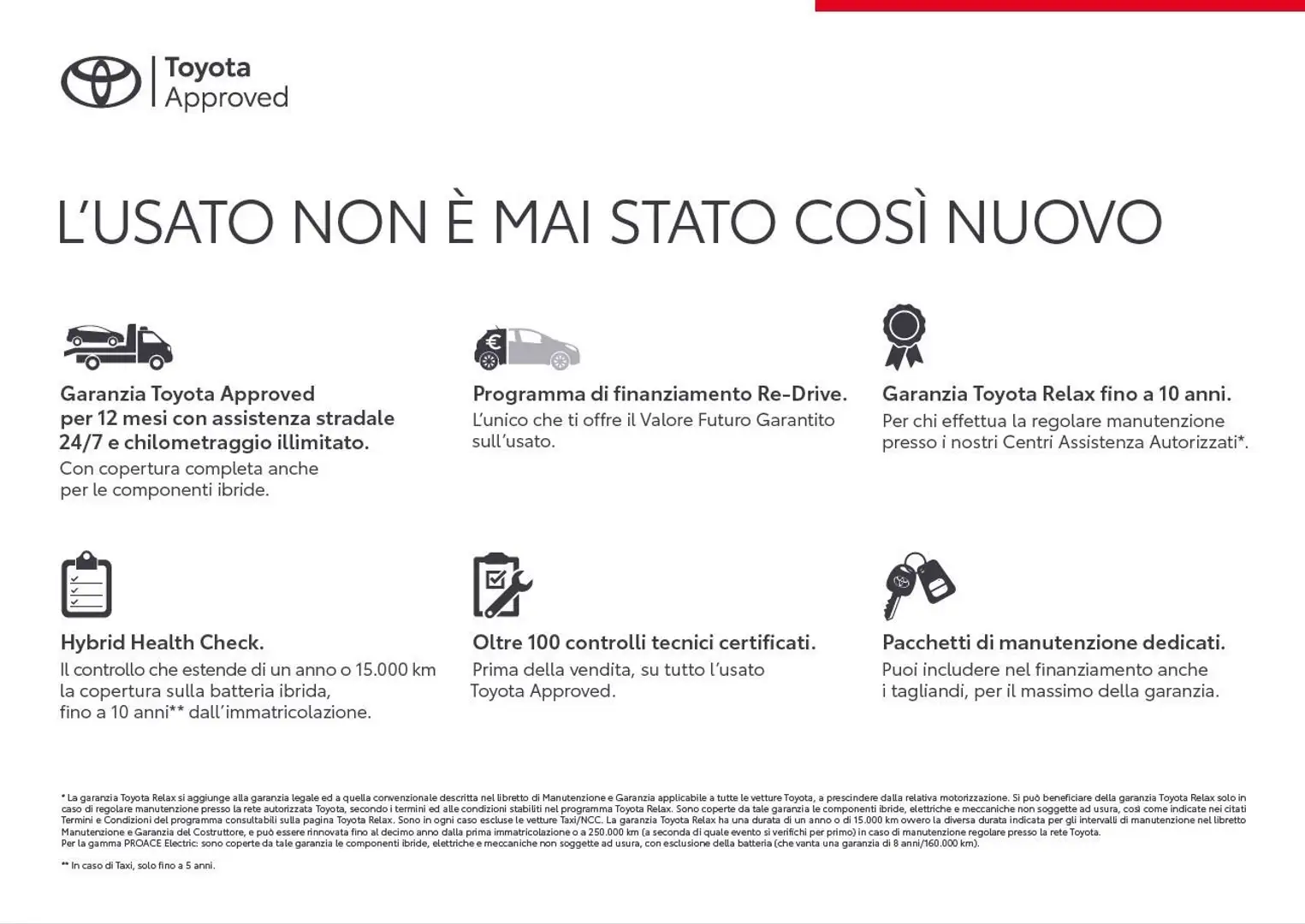 Toyota Yaris 1.5 Hybrid 5 porte Trend Blu/Azzurro - 2