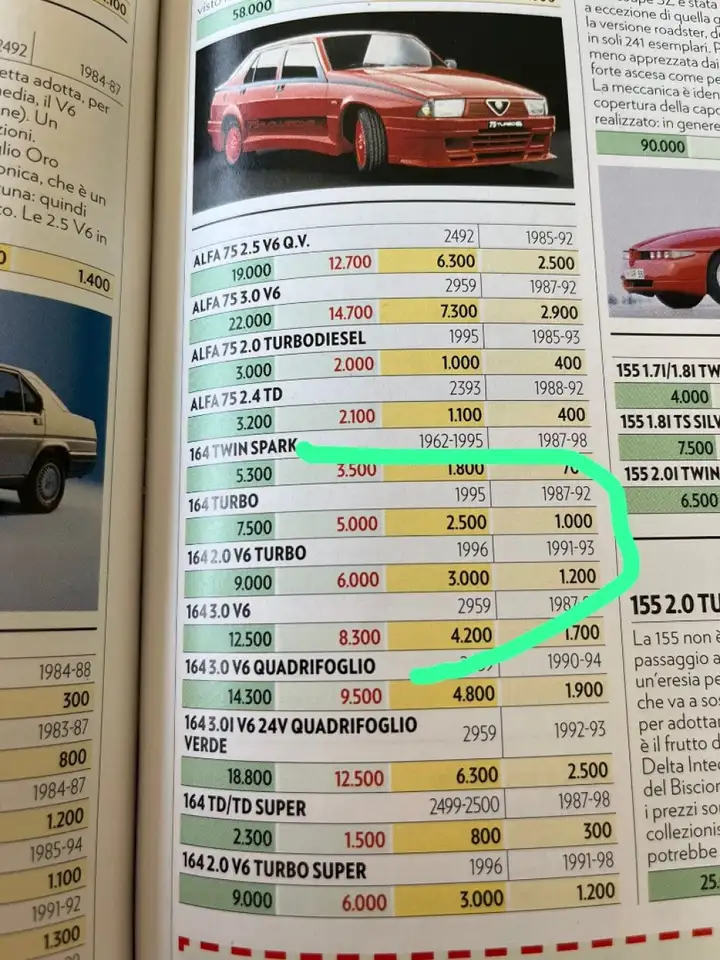 Alfa Romeo 164 2.0 V6 turbo '91 Prima serie 200 CV, foto 3