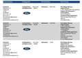 Ford Ranger 2,0 l EcoBlue Autm. Wildtrak+AHK+LED+ACC+El Rollo+ Negro - thumbnail 37