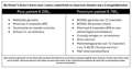 Volkswagen T-Cross 1.0 TSI Life DSG / Aut. Trekhaak Gris - thumbnail 4