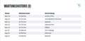 Ford Focus Tur. 1.5d LED/NAVI/ACC/B&O/PANO/SHZ/8Fa Noir - thumbnail 17