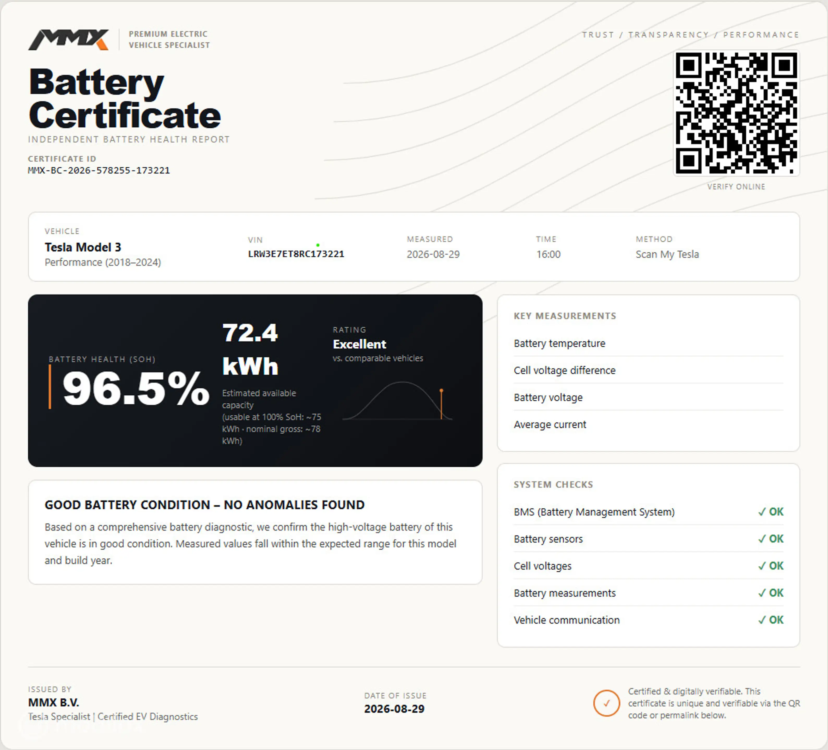 Tesla Model 3 HIGHLAND Performance + IAP + SOH 96.5% — photo 21