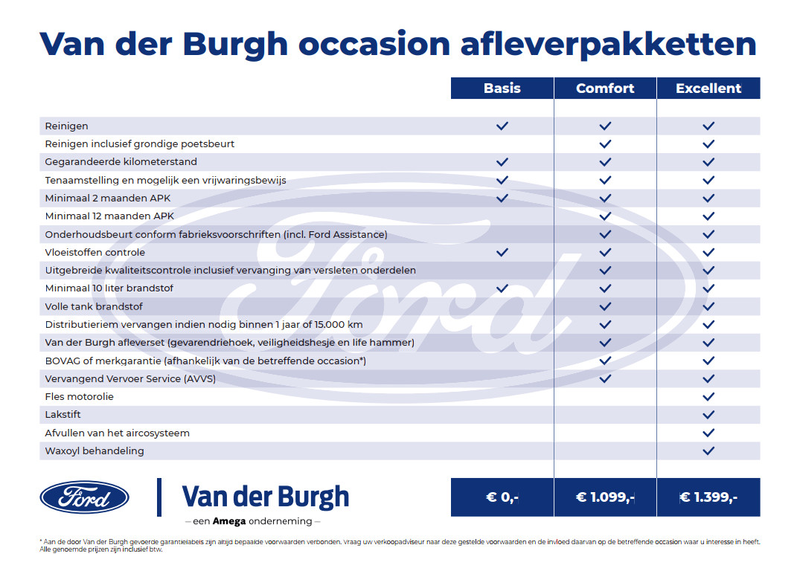 Ford Fiesta 1.0 EcoBoost Trend | Automaat | Navigatie — photo 15