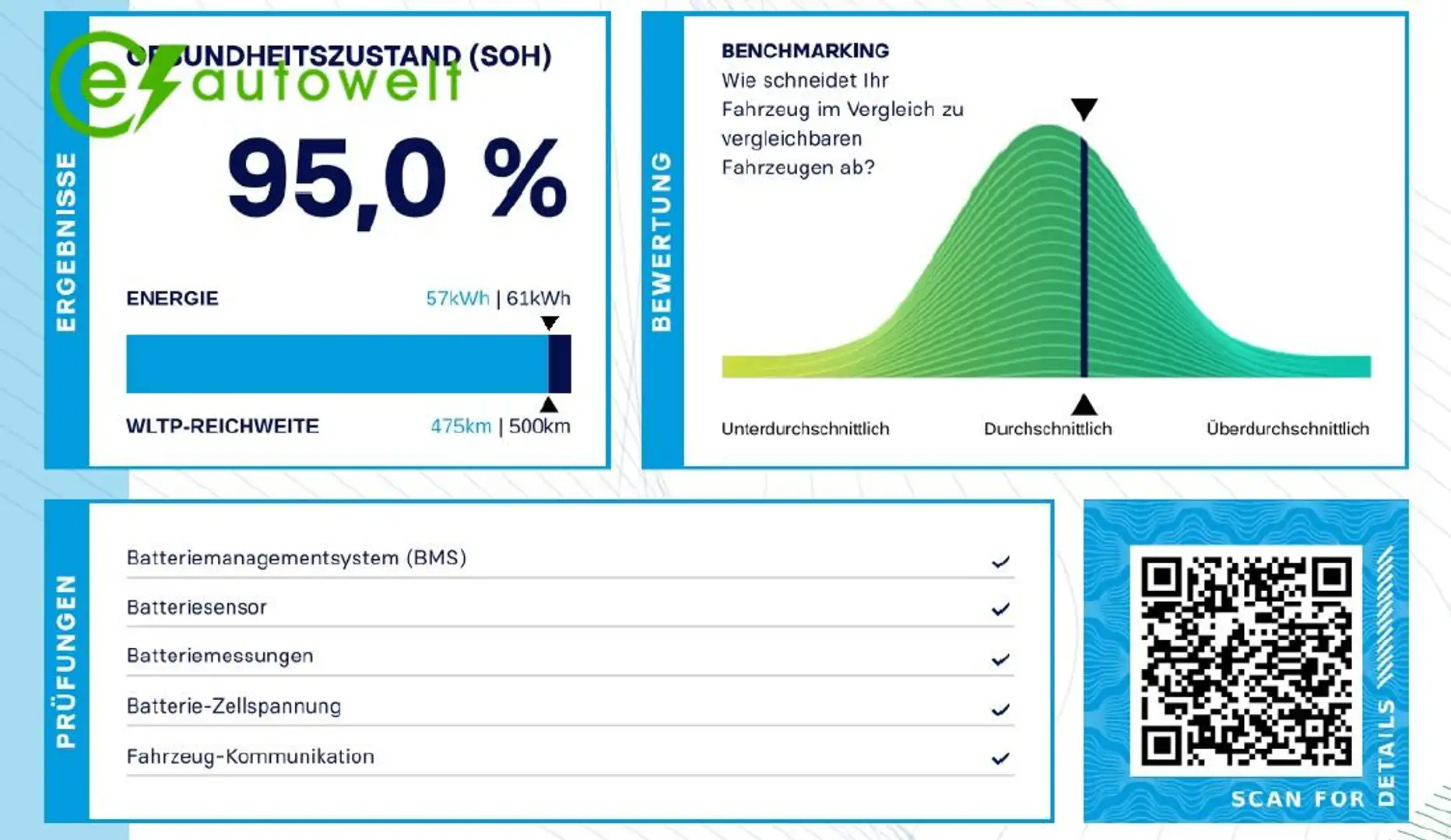 Tesla Model Y 60kWh LFP AHK Matrix19" ACC Panoramadach Noir - 2