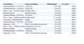 Toyota Corolla Touring Sports 2.0 Hybrid Premium (184 PK) 1e-Eig. Noir - thumbnail 12