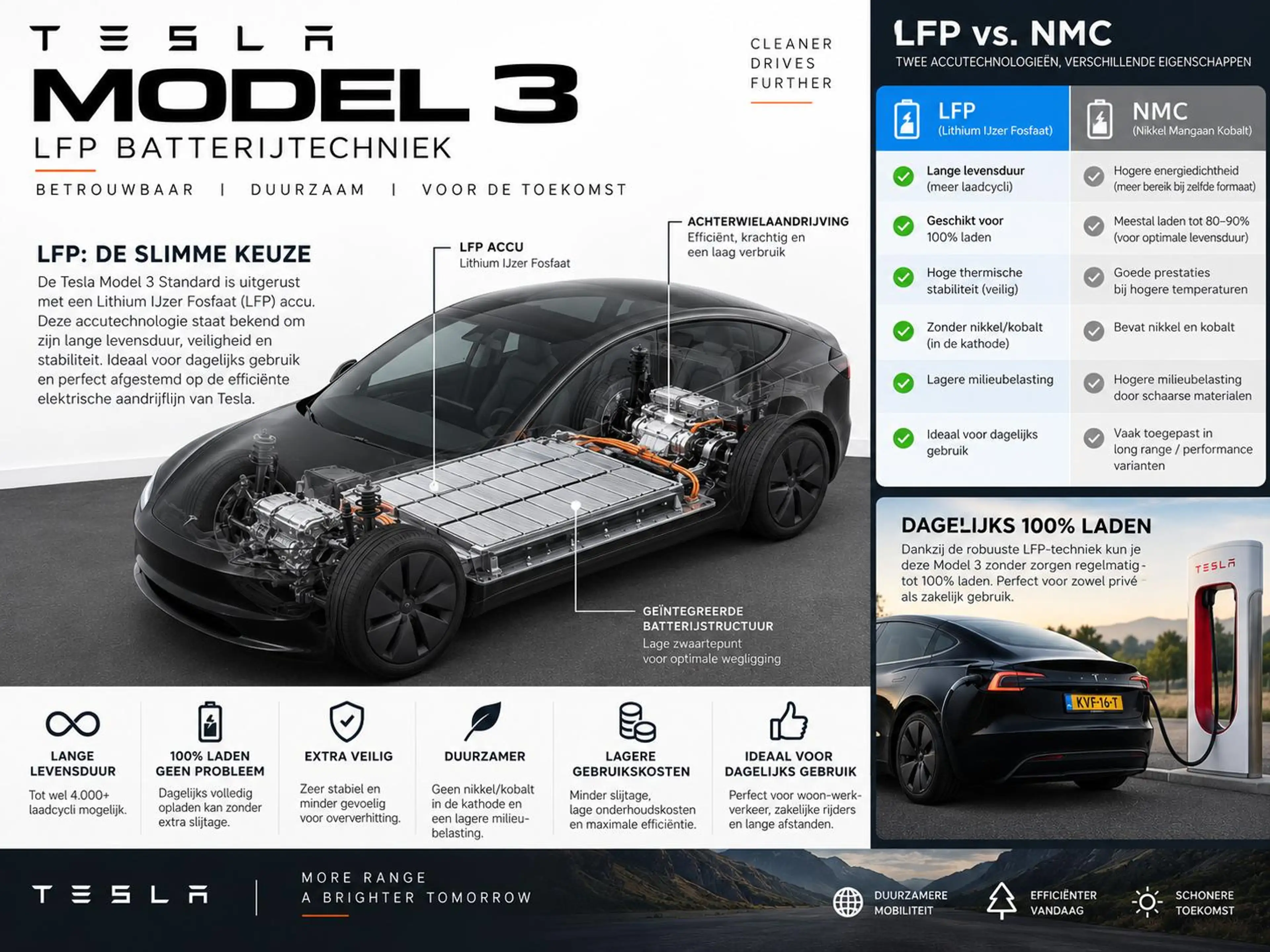 Tesla Model 3 RWD 60 kWh 534KM LFP AUTOPILOT LED WARMTEPOMP STOE — photo 3