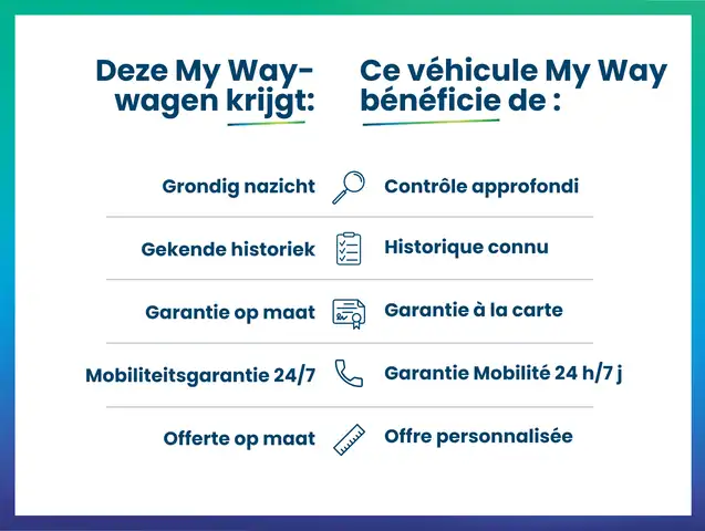 Volkswagen Crafter Crafter 35 Bestelwagen L3H3 3640 mm 2.0 TDI EU6 SCR FWD BMT 140pk (103KW) 6V