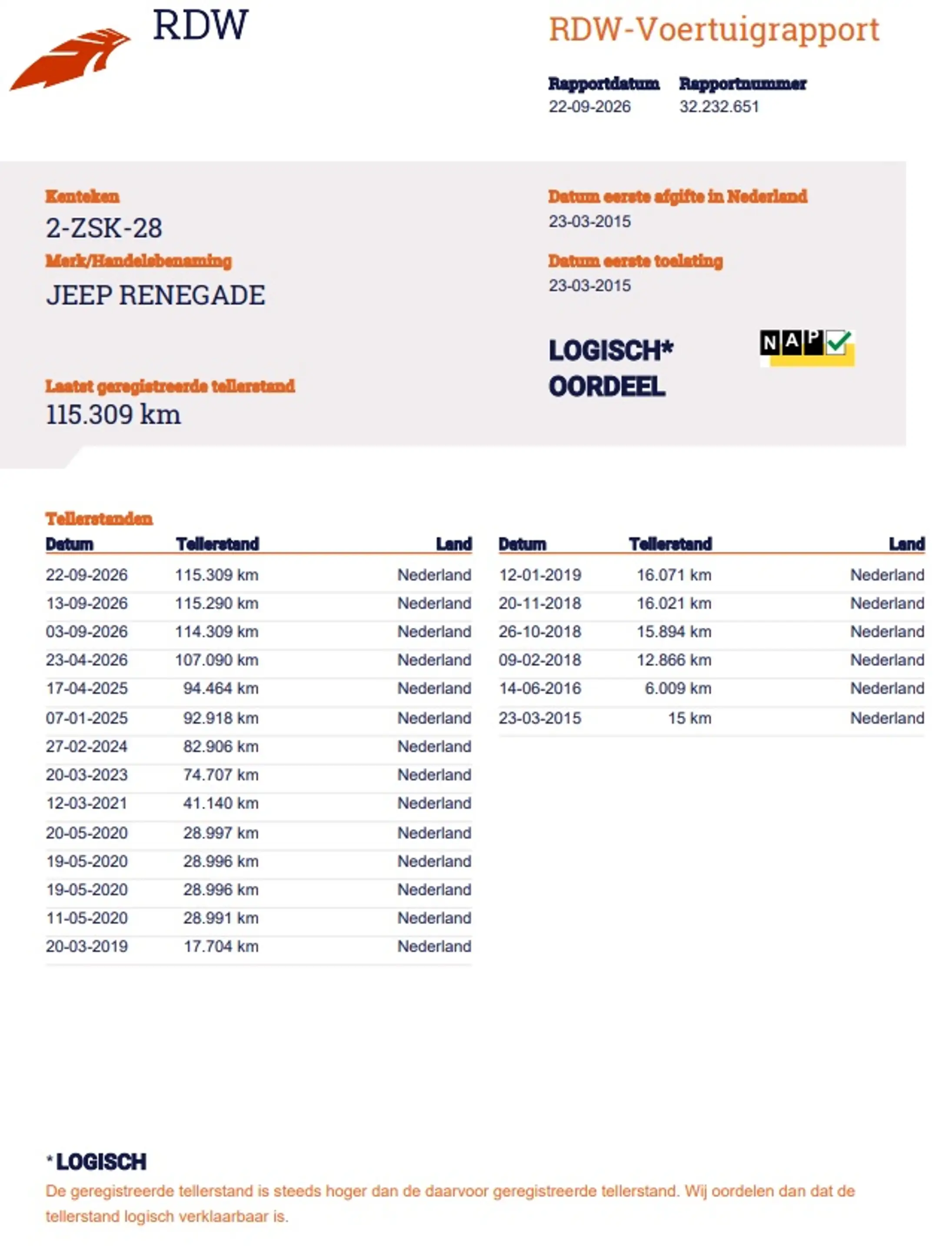Jeep Renegade 1.4 MultiAir Opening Edition Airco, Cruise Control — photo 24