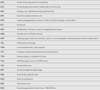 Audi Q2 35 TFSI S line Gris - thumbnail 35