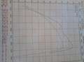 Harley-Davidson Dyna Super Glide Sport FXDX Silber - thumbnail 11