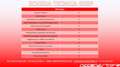 SWM G03F MANUALE 5 ANNI GARANZIA Zwart - thumbnail 21