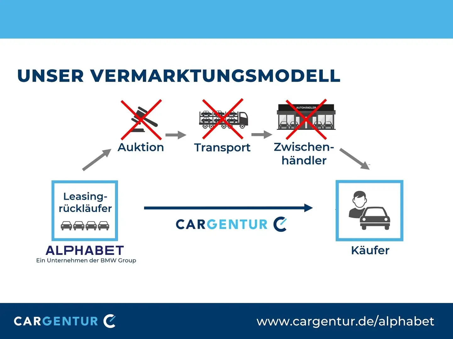 Audi A6 40 2.0 TDI Avant design Matrix Virtual AHK Bílá - 2