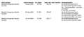Hyundai BAYON 1.0 T-GDI Comfort Smart| Origineel NL | Dealer Ond Zwart - thumbnail 9