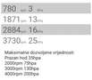 BMW 520 520d Aut. Sport Line - thumbnail 3