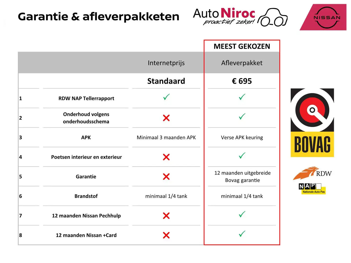 Nissan Micra IG-T 100 N-Connecta | APPLE CARPLAY/ANDROID AUTO | Beige - 1