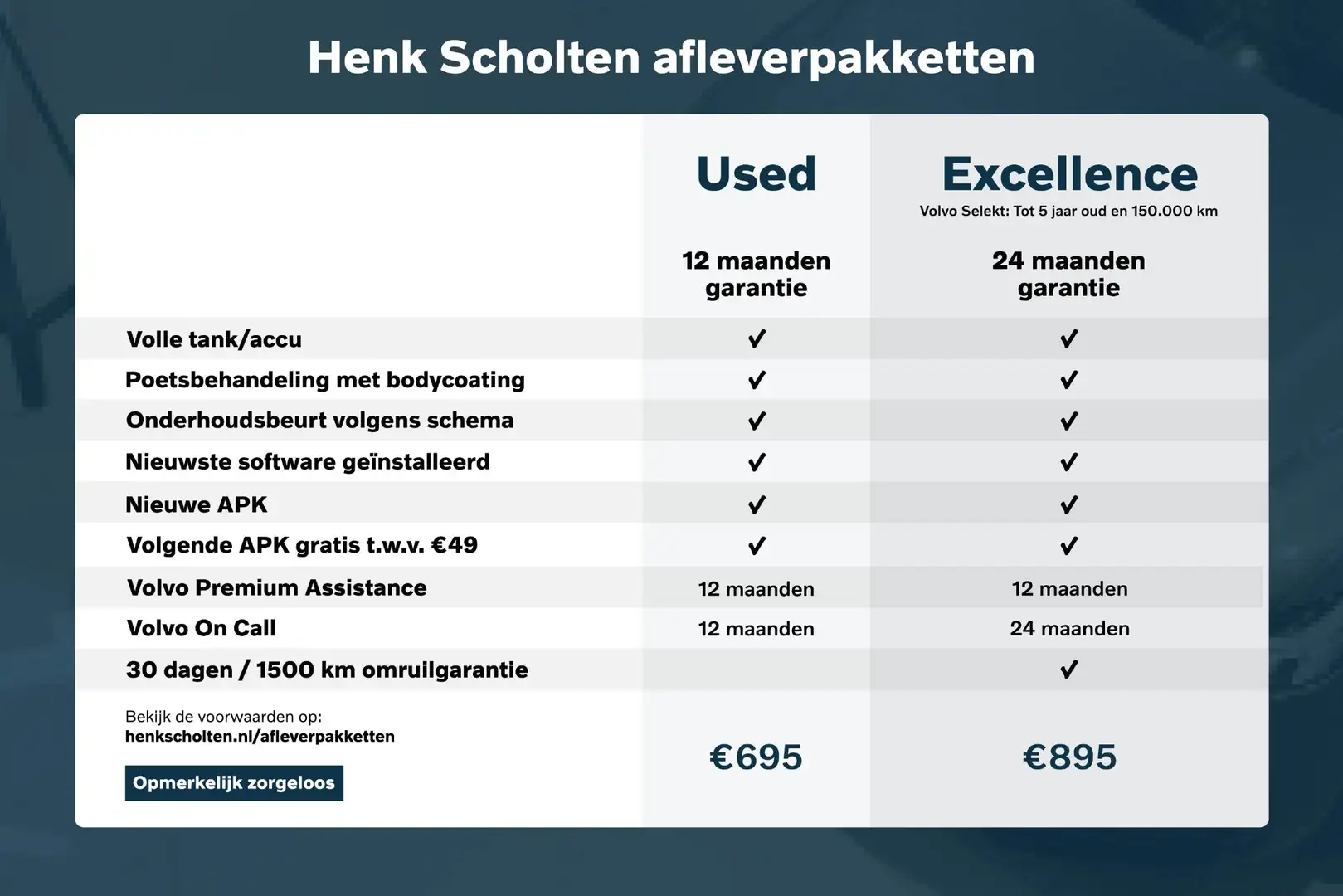 Volvo XC40 B4 Plus Dark | Semi elektrische Trekhaak| Verwarmb Blauw - 2