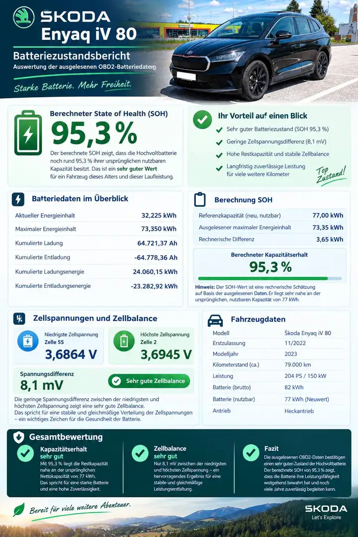 Skoda Enyaq Enyaq iV 80 82kWh | AHK | WP | Top Ausstattung und Zustand | Garantie Schwarz - 1