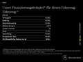 Mercedes-Benz EQS 4M AMG-LINE PANO MASSAGE SITZKL. NIGHT Grau - thumbnail 23