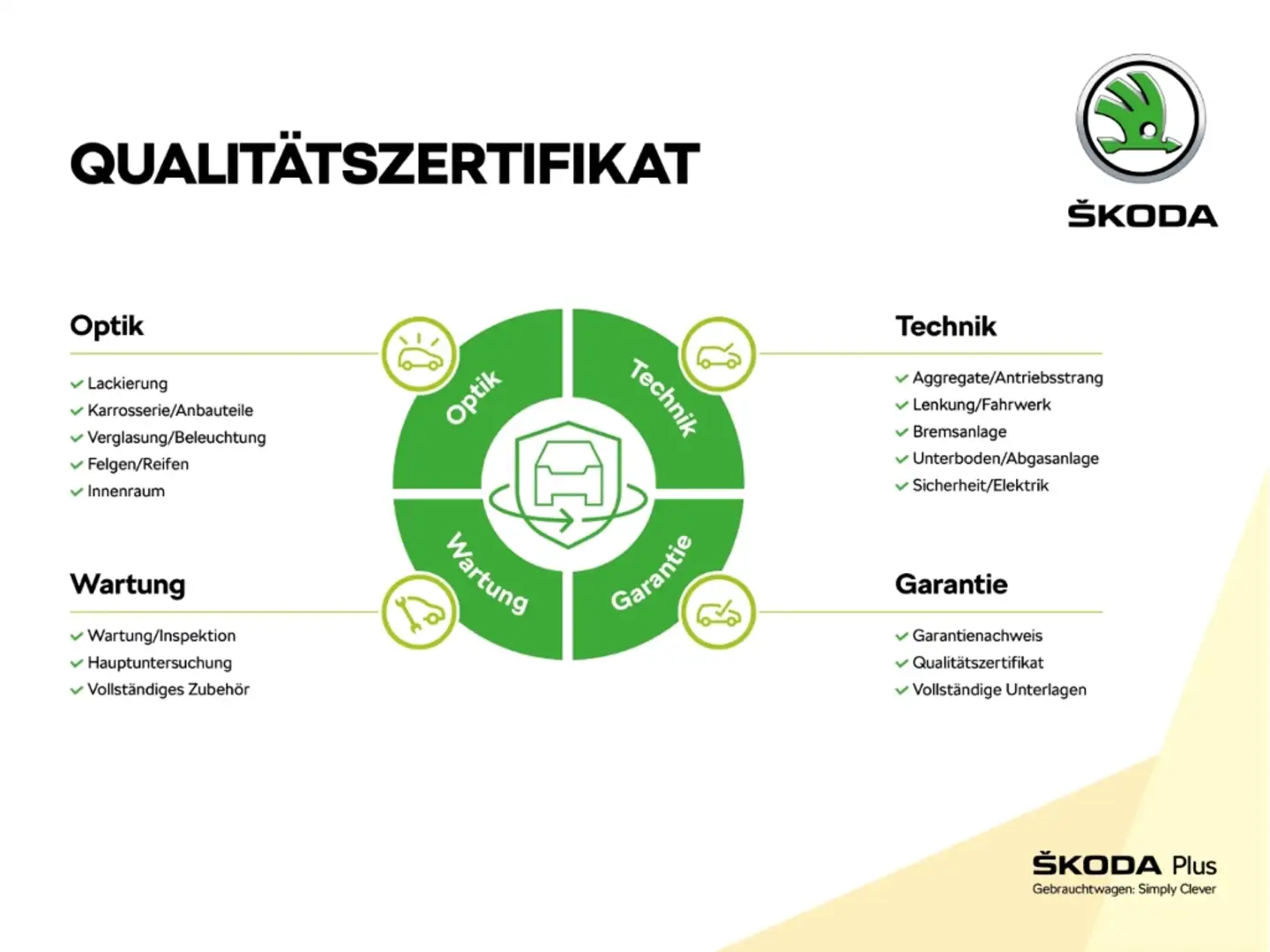 Skoda Enyaq 85 x Sportline ''AHK''Paket: MAXX''WINTER''TRANSPO Groen - 2