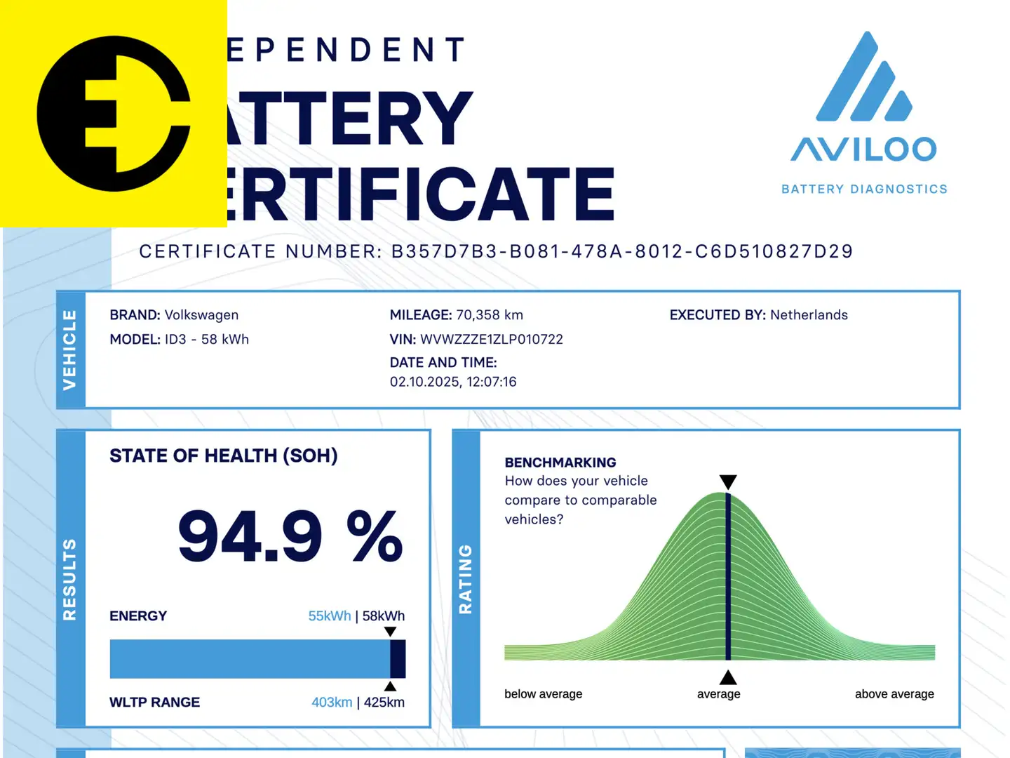 Volkswagen ID.3 First Plus 58 kWh | 94% SOH | Massage stoelen | Pa Gris - 2