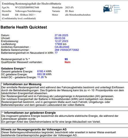 Volkswagen ID. Buzz 🔋Batterie 95 % (SoH) 🎯🔝 Zustand!