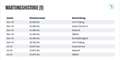 Mercedes-Benz CLA 200 8G-DCT NAVI/DAB/SHZ/TEMP/PDC/8Fa Gris - thumbnail 16