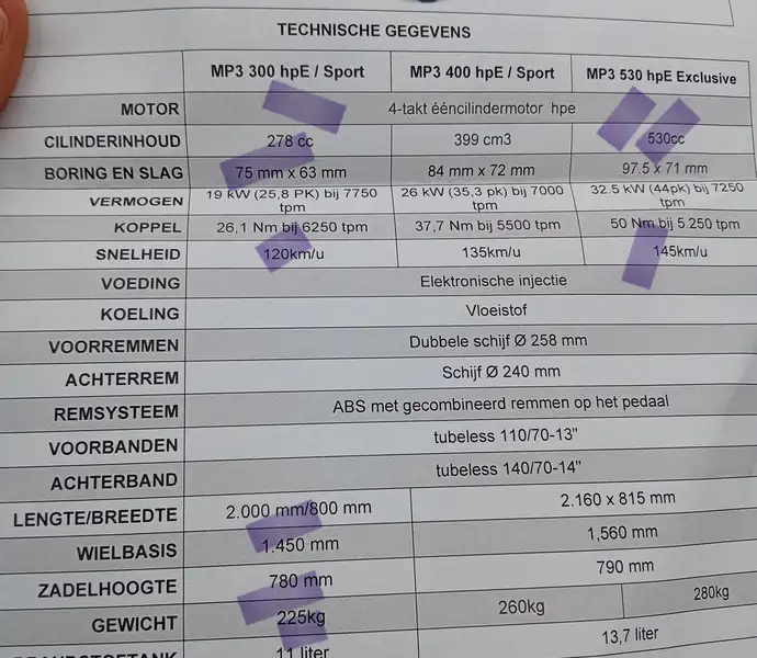 Piaggio MP3 400 - foto 6