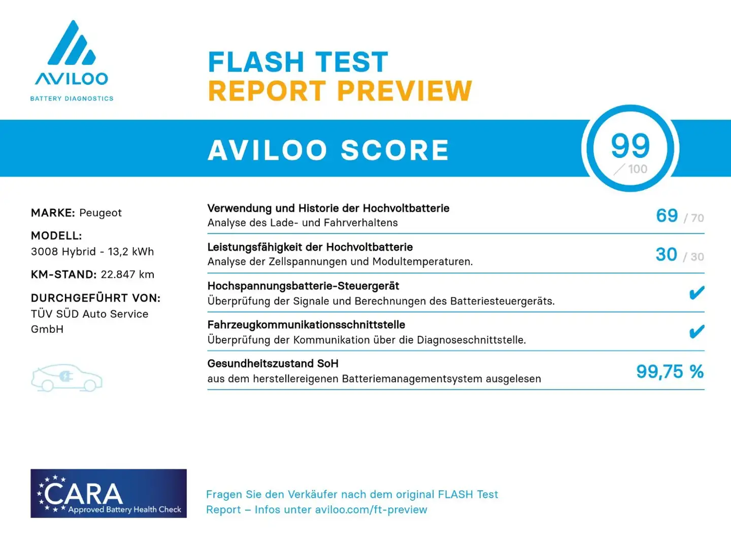 Peugeot 3008 1.6 Hybrid 225 (Plug-In) GT FLA Pano 360 White - 2
