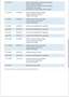 Ford Focus 2.0TDCi Titanium Powershift Rojo - thumbnail 26