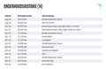 Kia Niro 1.6 GDi Hybrid DynamicLine, AUTOMAAT, 1E EIG, GEEN Blau - thumbnail 18