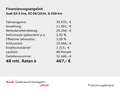 Audi Q3 35 TDI S-tronic S line AHK ACC LED Einparkhil Blauw - thumbnail 2