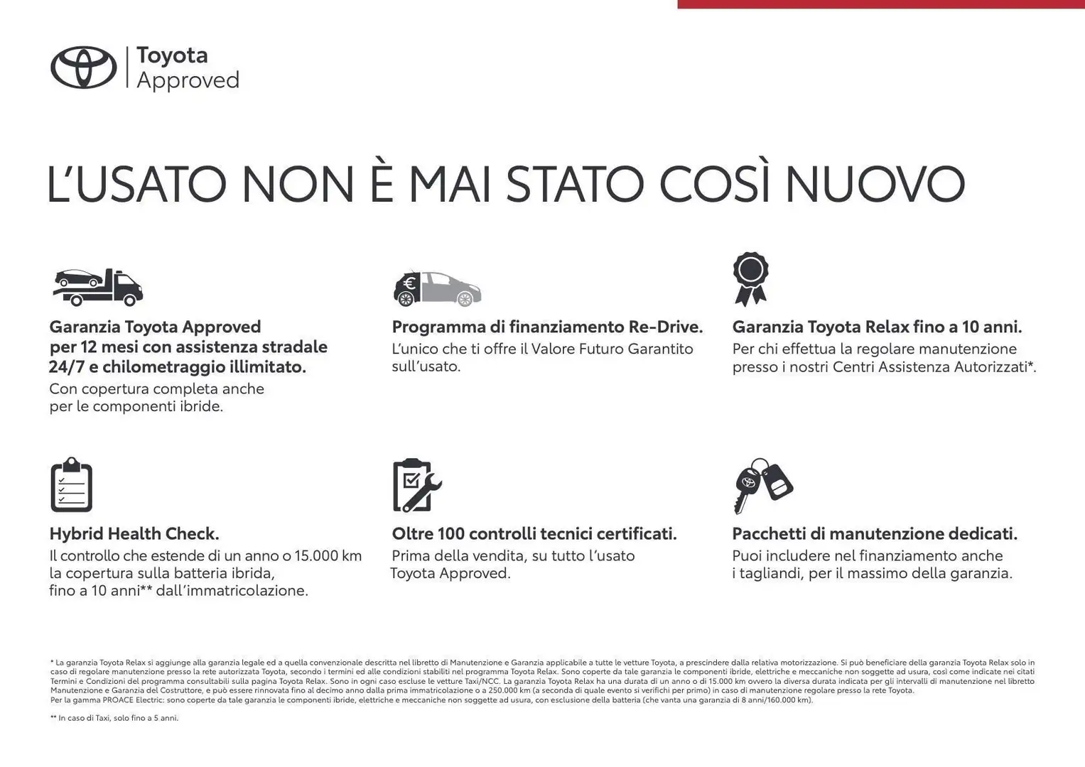 Toyota Aygo X Aygo X 1.0 VVT-i 72 CV 5 porte Active Bianco - 2