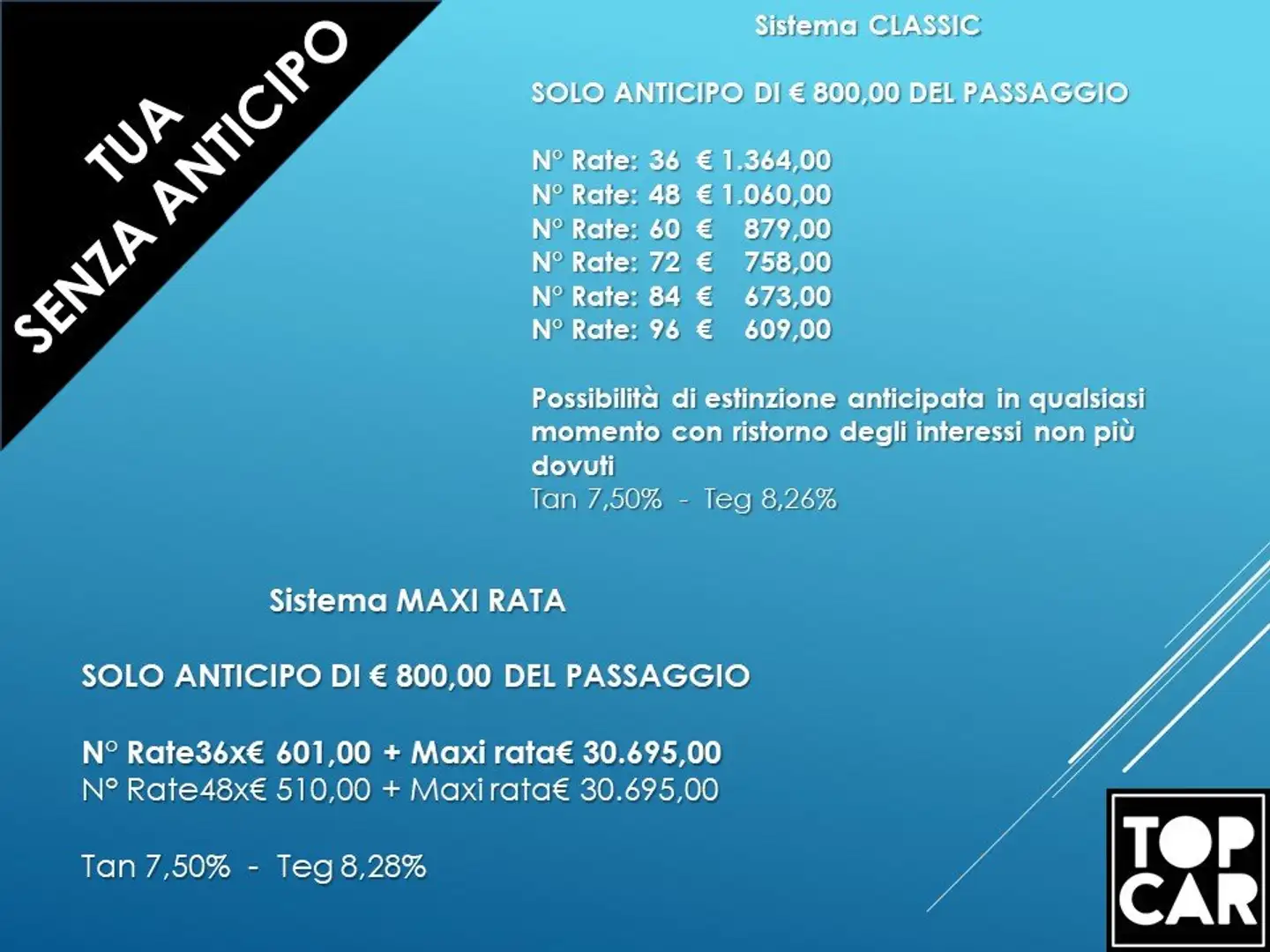 Audi Q3 Sportback352.0tdiBusinessTUA SENZA ANTICIPO€510 Bianco - 2