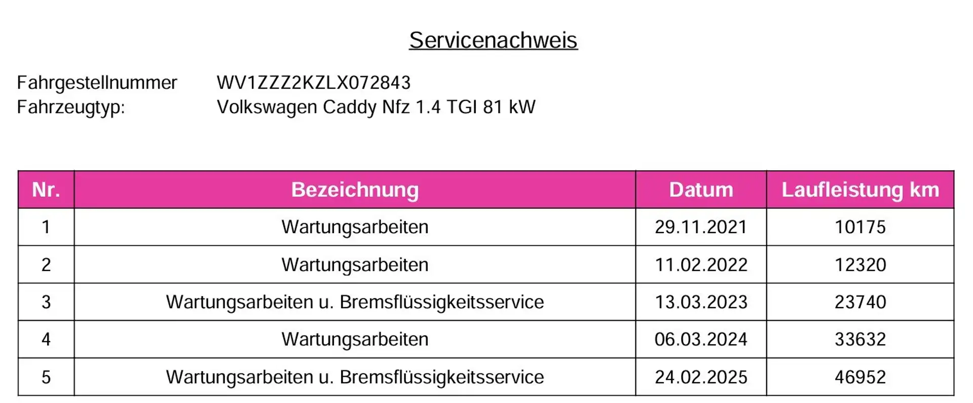 Volkswagen Caddy TGI Benzin/Gas-Kasten-Klima-Navi-SH-Flügeltü Silber - 2