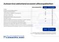 Suzuki Ignis Select 1.2 Smart Hybrid 83pk | AIRCO | NAVI | CAME Grijs - thumbnail 31