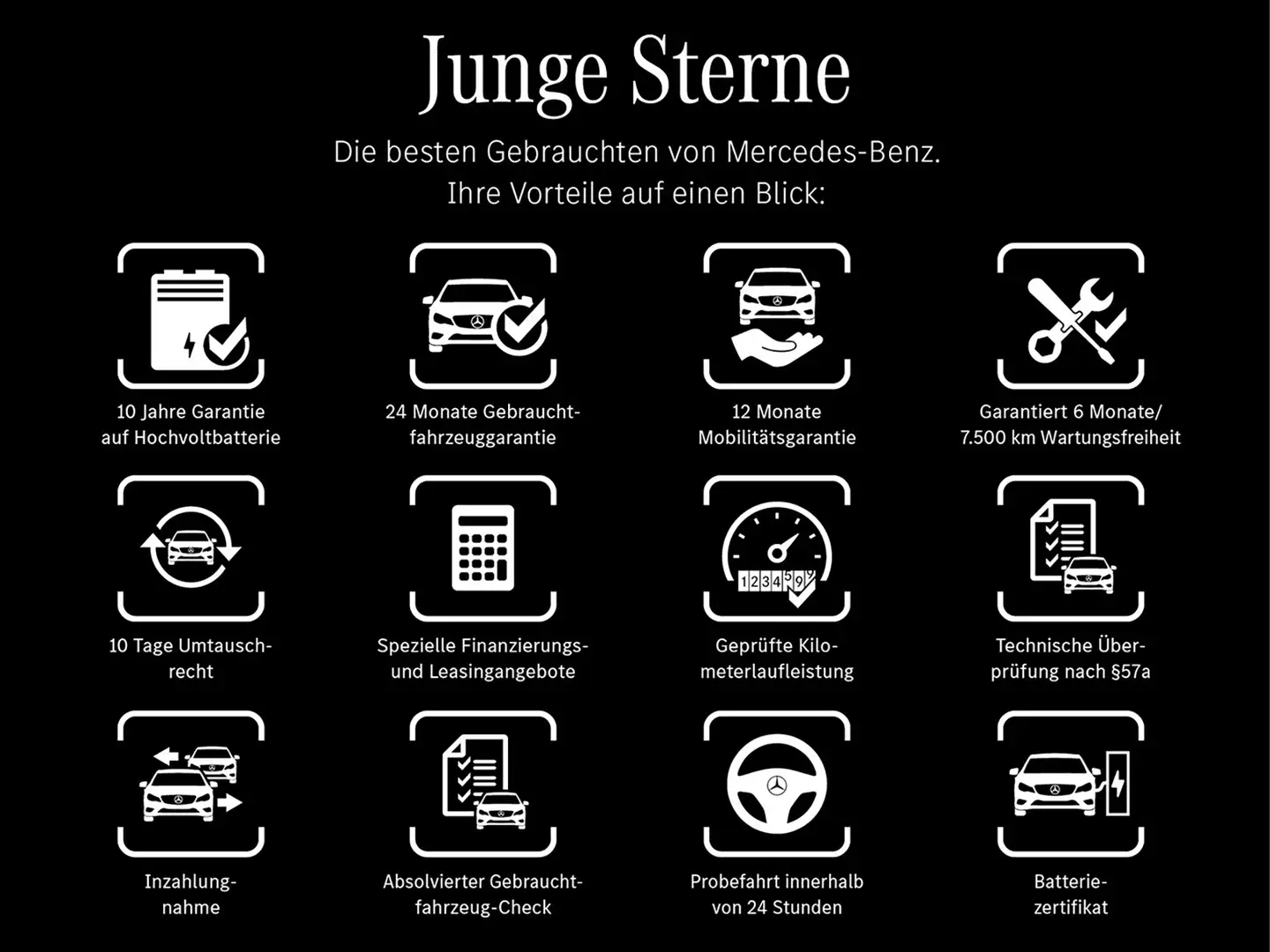 Mercedes-Benz EQA 300 4MATIC Österreich-Edition AMG Night MBUX Weiß - 1