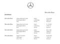 Mercedes-Benz C 220 C 220 d 4MATIC Aut. *Top-Zustand* Schwarz - thumbnail 13