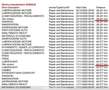 Nissan Qashqai MHEV 158cv xTronic FariLED AndroidAuto / CarPlay Blanc - thumbnail 15