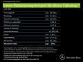 Mercedes-Benz CLS 400 CLS 400 d 4M AMG Line Fahrassistenz Schiebedach Gris - thumbnail 22