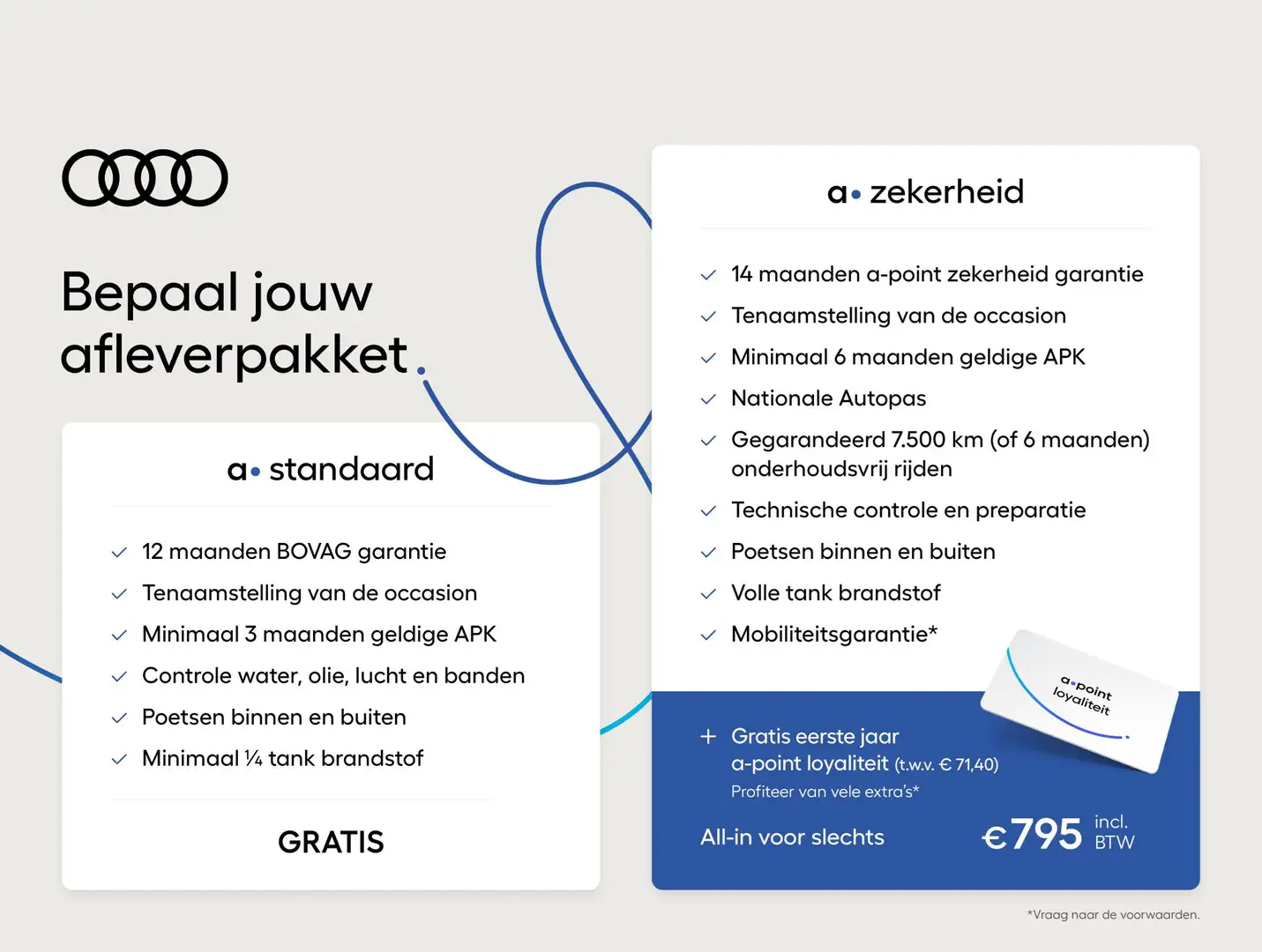 Audi Q2 35 TFSI S Edition 150pk  S-tromic | Stoelverwarmin Gri - 2