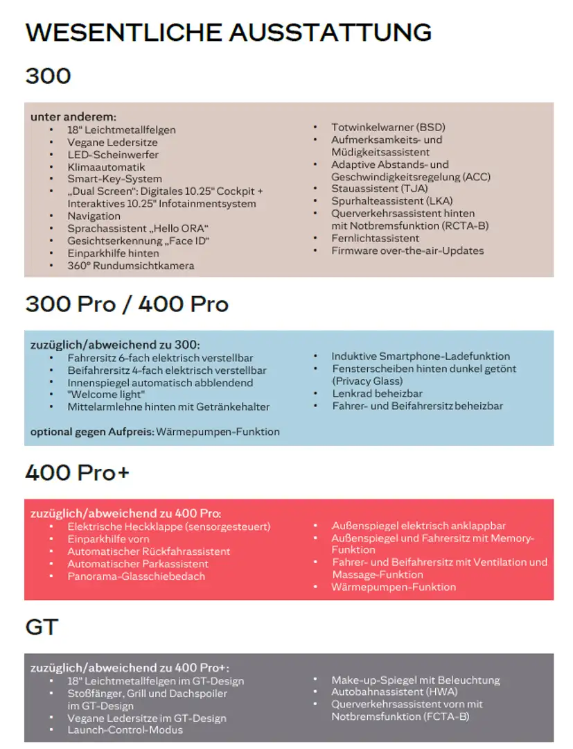 GWM ORA 03 400 PRO+ / El. Heckklappe / Schiebedach Weiß - 2