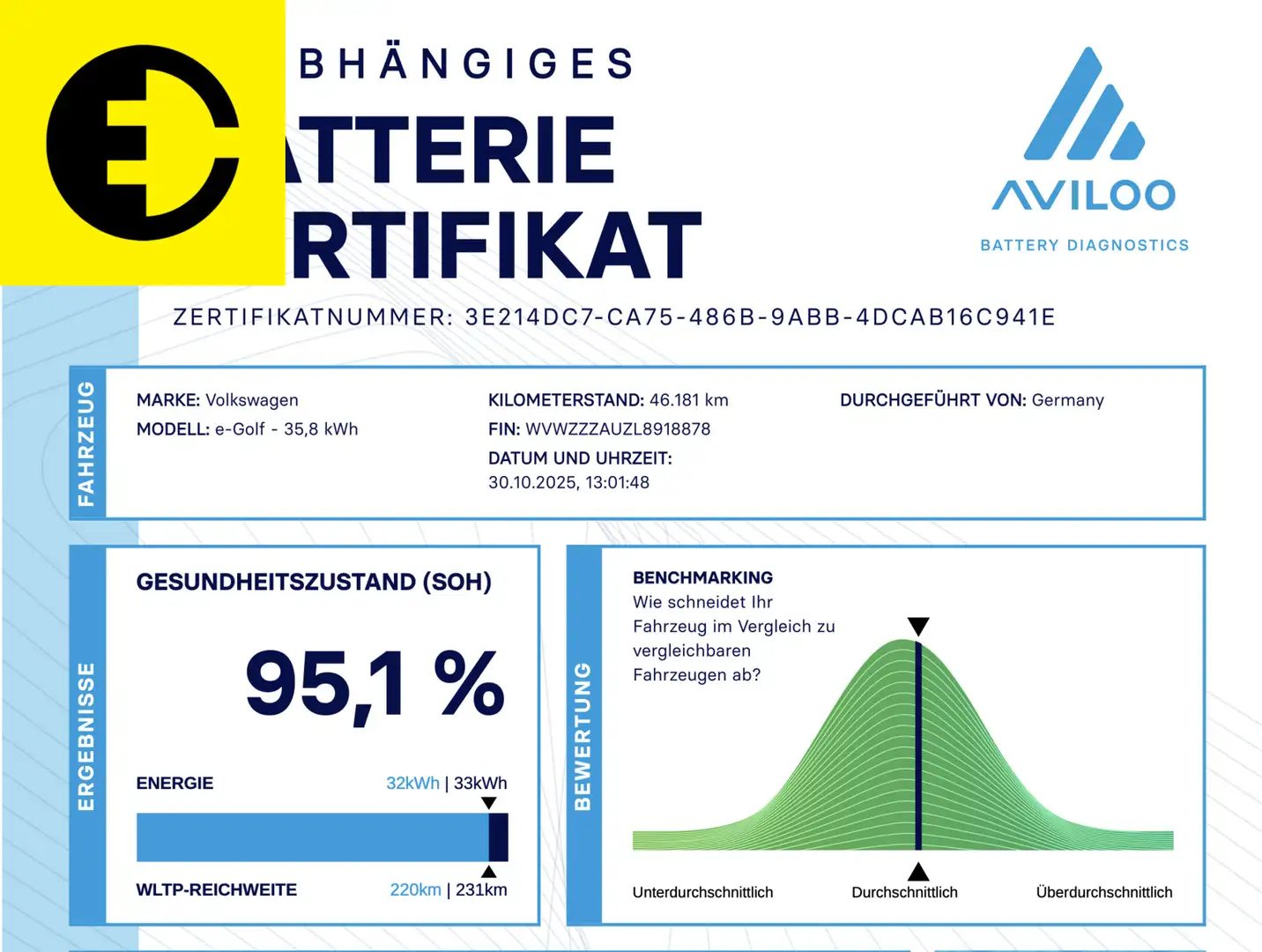 Volkswagen e-Golf E-DITION | SOH 95% | Stoelverwarming | Parkeersens Weiß - 2