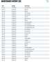 Mercedes-Benz E 300 de T Avantg 9G PANO/LED/NAV/RFK/WIDE/KEY/8F Grau - thumbnail 15