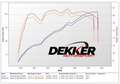 Renault Clio Clio 2.0 RS Track Car Wit - thumbnail 12