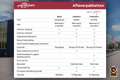 Peugeot 308 1.2 110PK ACTIVE PACK BUSINESS | NAVIGATIE | PARKE Grijs - thumbnail 39