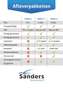 Opel Combo 1.6 CDTi L2H1 Edition/ Airco / All-season/ Trekhaa - thumbnail 22