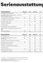 SEAT Ateca Ateca 1.5 TSI ACT DSG OPF FR - thumbnail 5