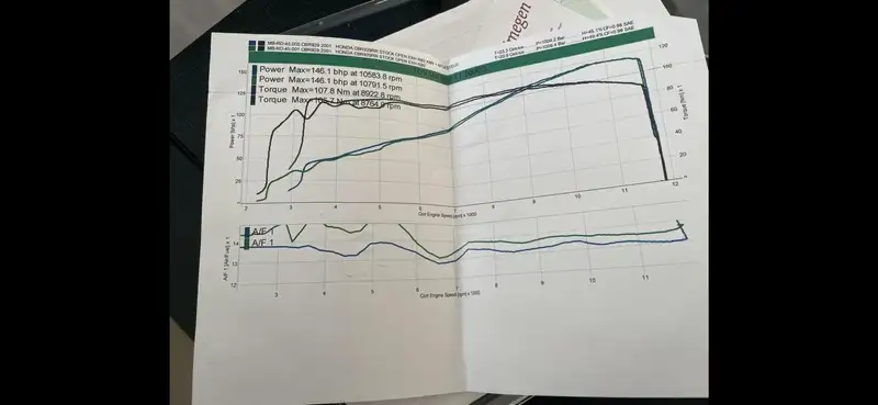 Honda Fireblade - foto 5