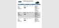 Ford Explorer ST-Line 7-Sitze Glasdach Leder Navi LED Schwarz - thumbnail 3