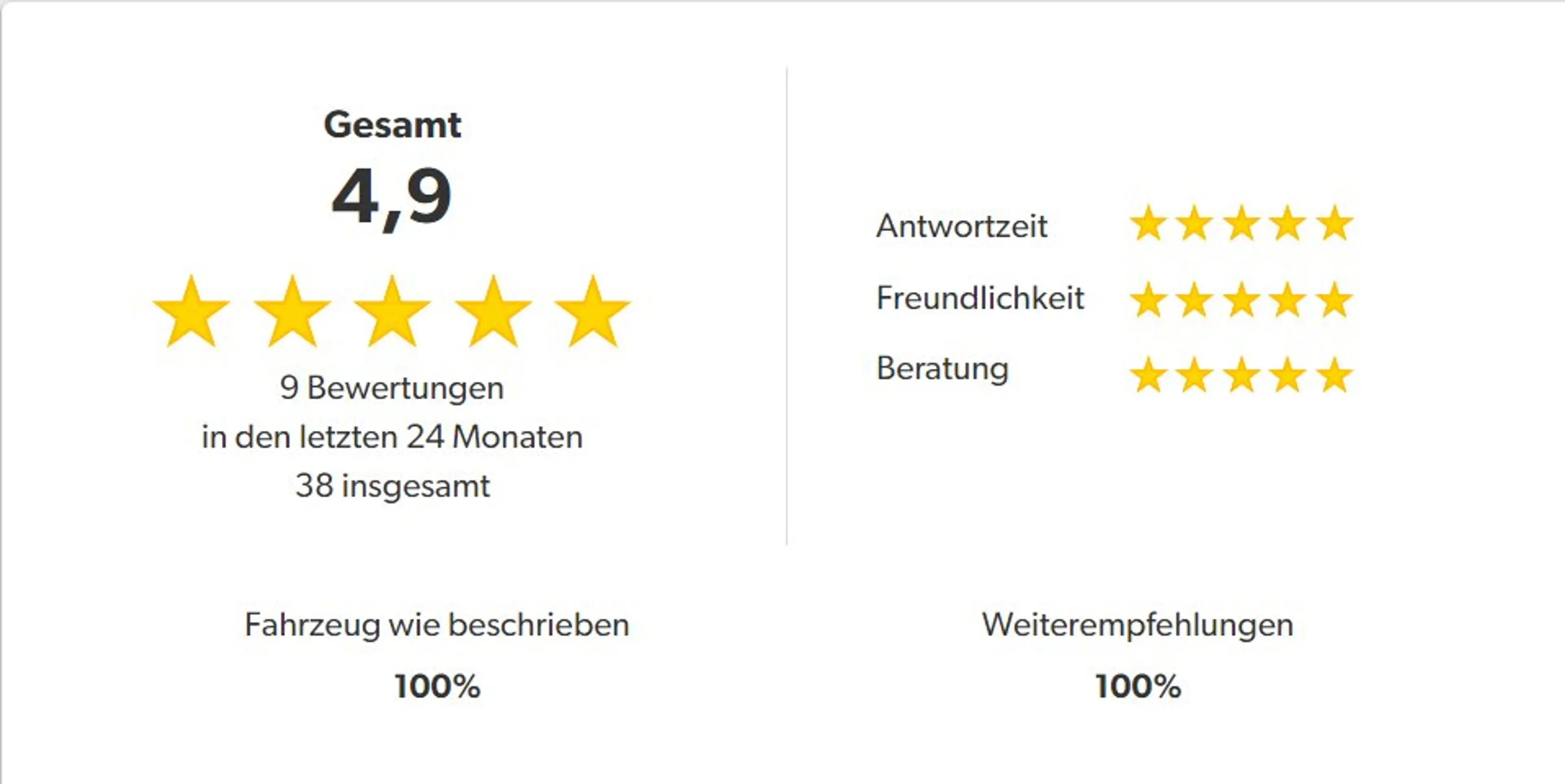 Ford Ka/Ka+ Cool, Getriebe+Kupplung NEU! — photo 10